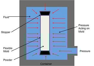 Isostatic_Pressing