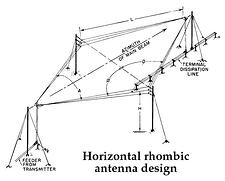 horizontal-rhombic-antenna-design-whipmix-history