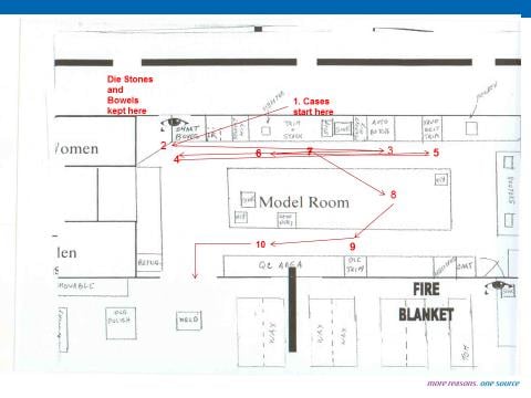 Model Room Workflow