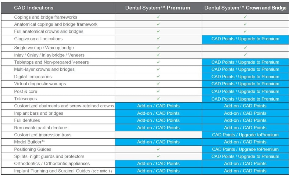 3Shape Dental System Configuration_blog.jpg