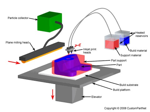 Inkjet_3D_Printing_Image.jpg