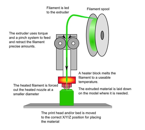 fused_filament_fabrication_photo.jpg