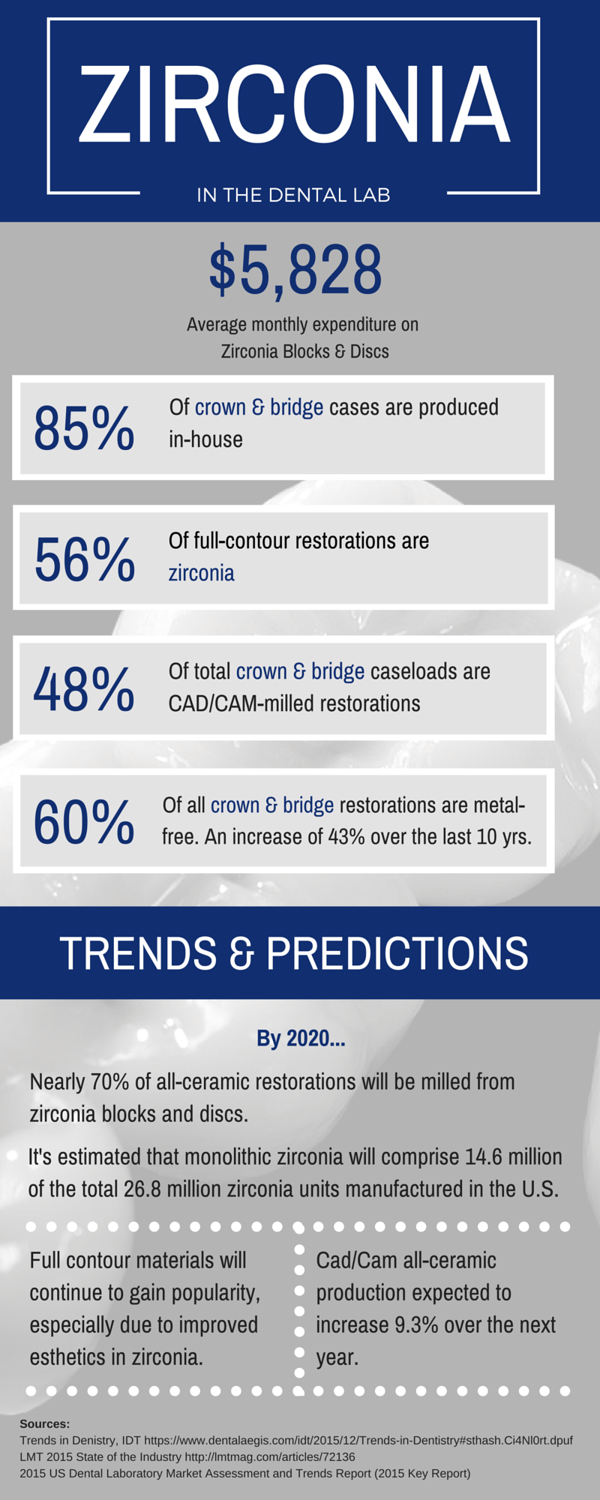 Zirconia_Insights_Infographic.png
